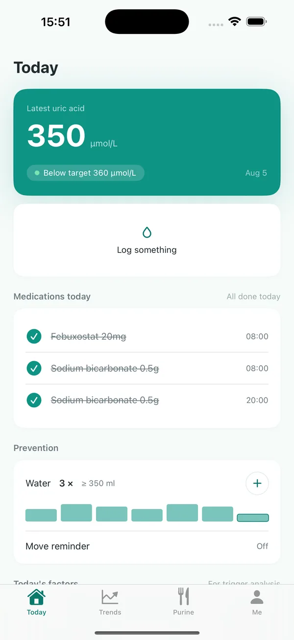 The Today screen: latest uric acid 350 µmol/L marked below the 360 target, the day's medications ticked off, and water intake tracked against a goal.